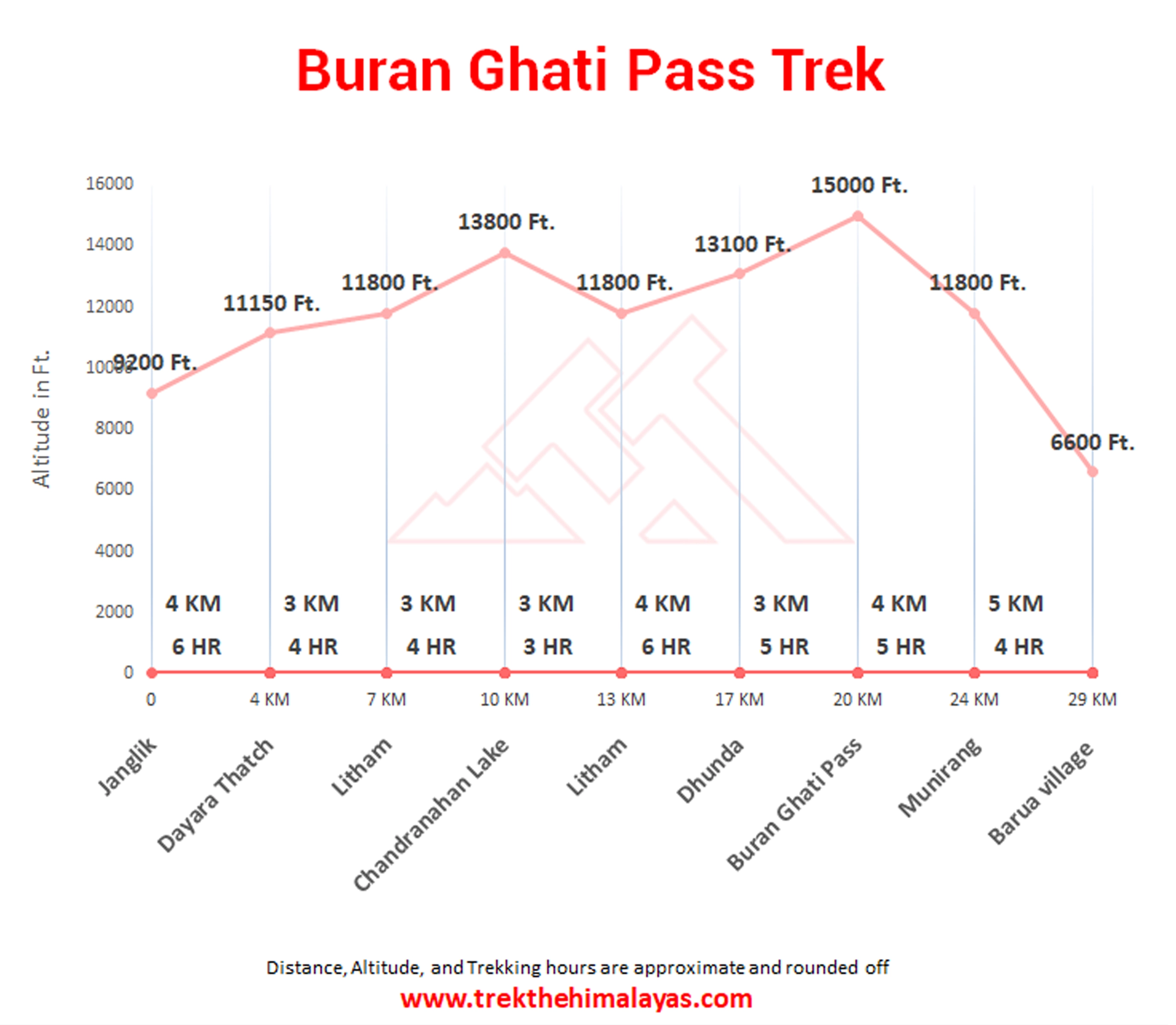 Buran Ghati Pass Trek Maps